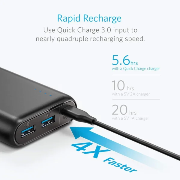 Anker A1278 PowerCore Speed 20000mAh Powerbank